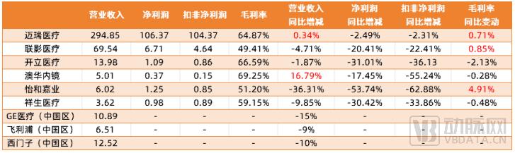 医疗设备步入寒冬