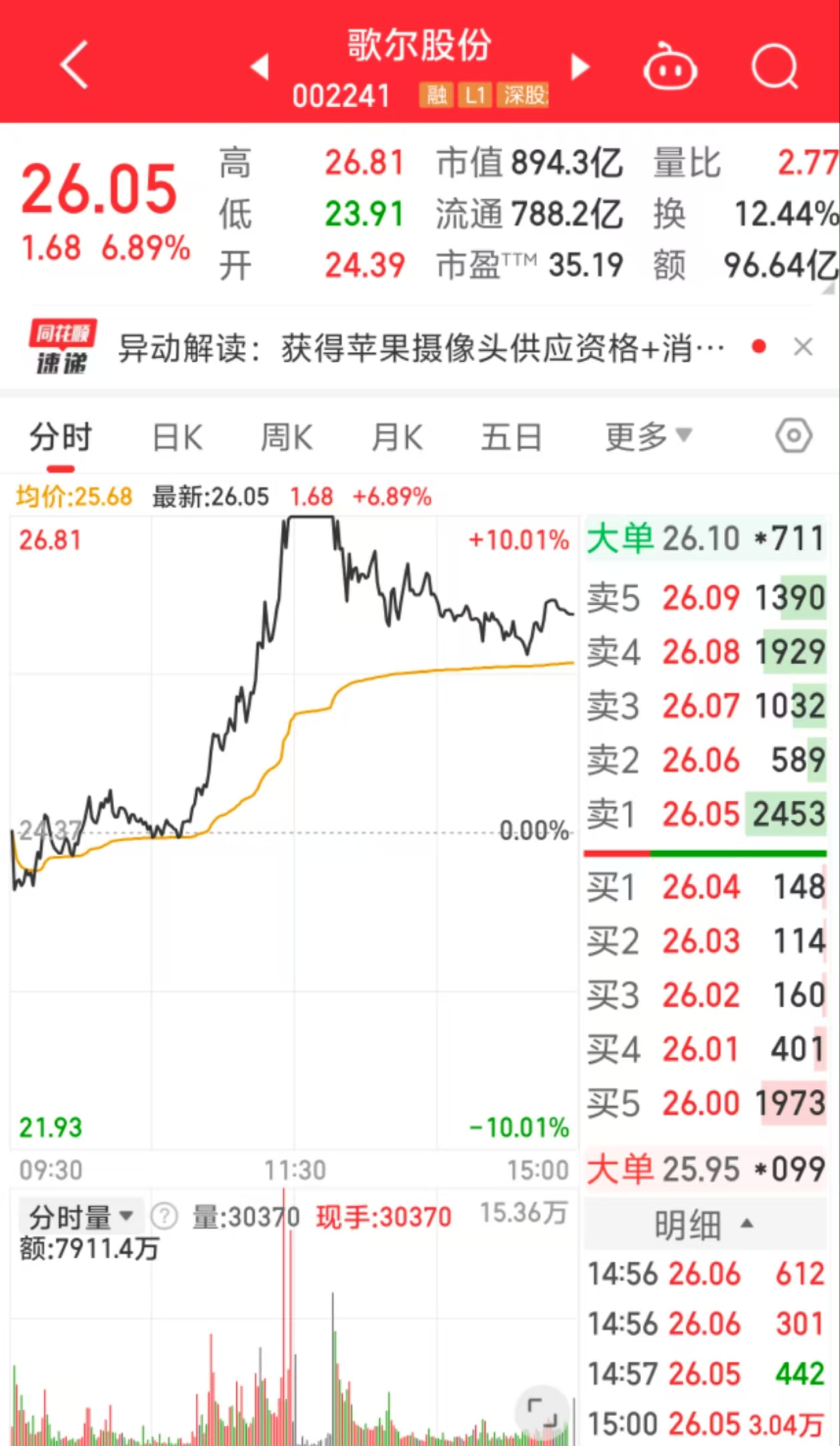 传苹果将进军智能家居网络摄像头市场