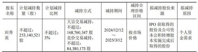 化工巨头君正集团股价大涨，78岁老太出资7800万浮盈超57亿元