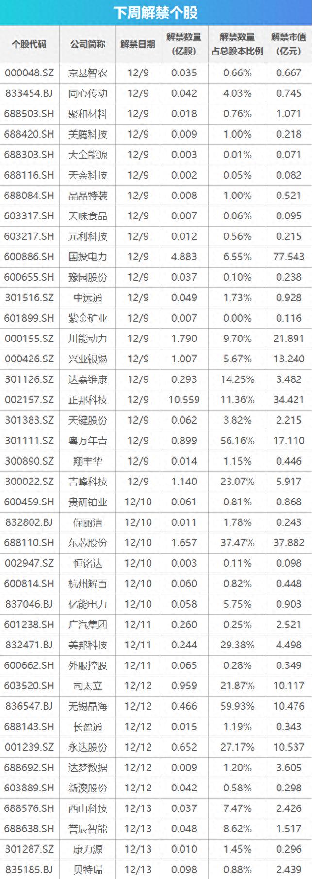 下周关注丨11月CPI、PPI数据将公布 这些投资机会最靠谱