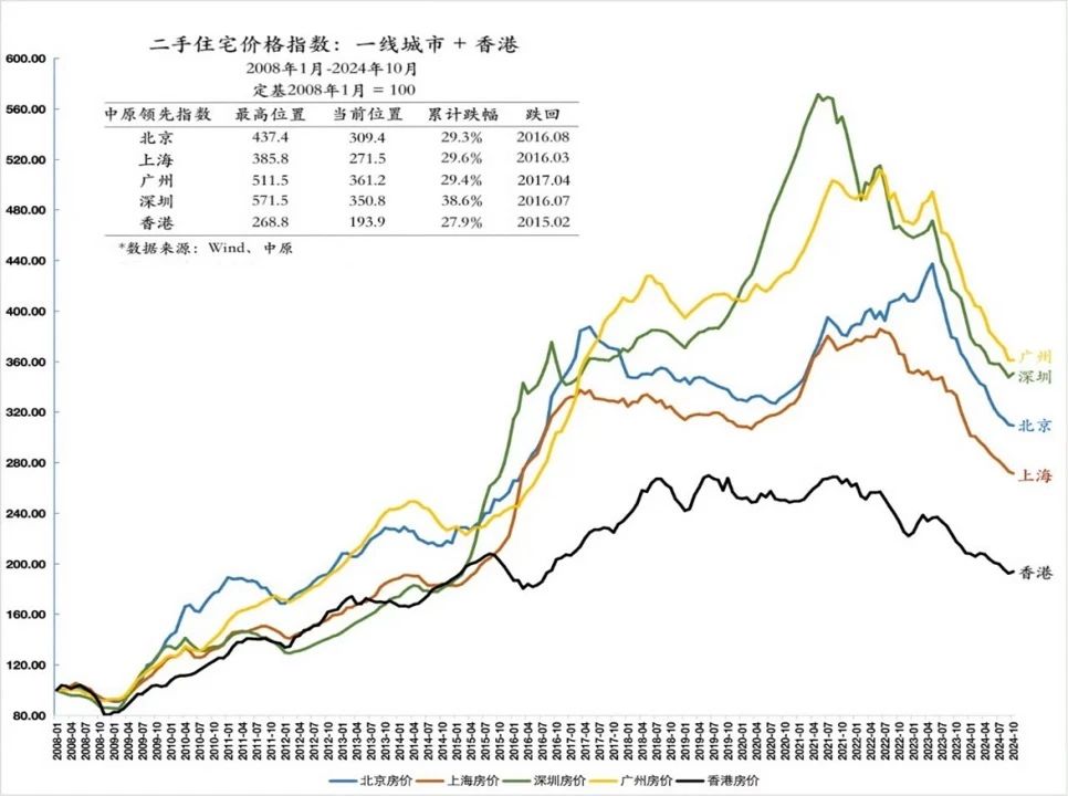 展望2025，我们的投资要做什么样的改变？