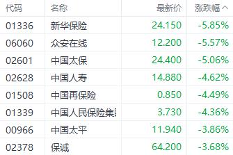 港股三大指数周线延续涨势 中国天瑞水泥复牌累计涨超8倍