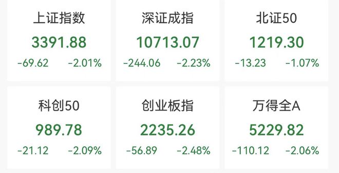 资金出手，这一数据创9年来新高