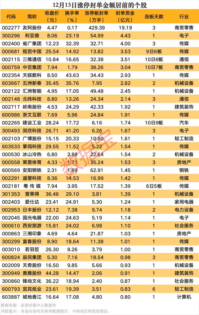 揭秘涨停 | 这类股逆市涨停