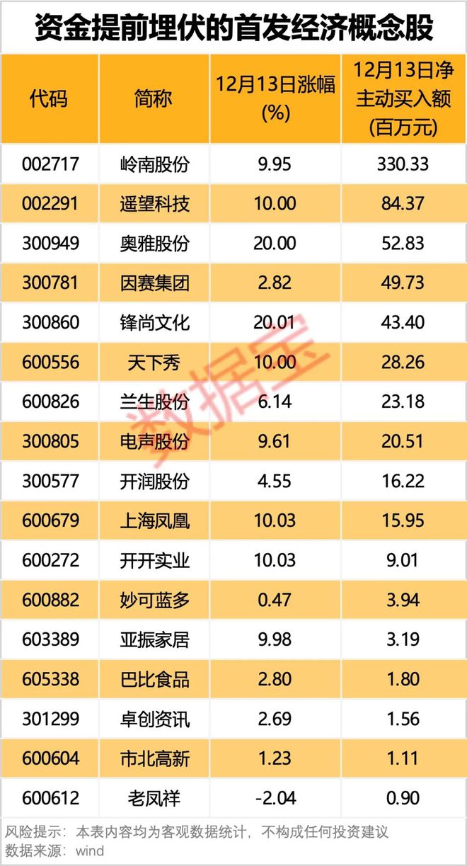 A股下一个爆点？多只概念股“20cm”大爆发，资金提前埋伏！