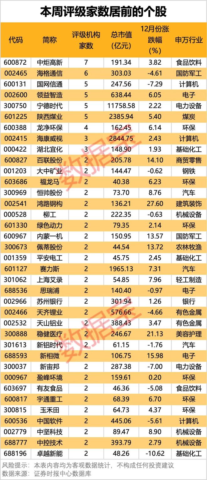 利空变利好？调味品龙头内斗“迎来大结局”！这些个股亮了，券商预期最高上涨空间近80%