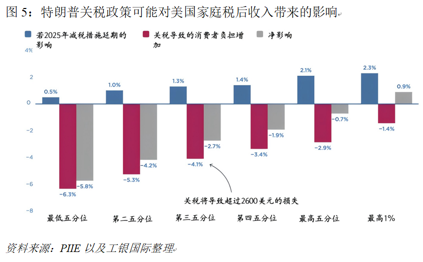 程实︱美国经济的长期隐忧：被遗忘的中产︱实话世经