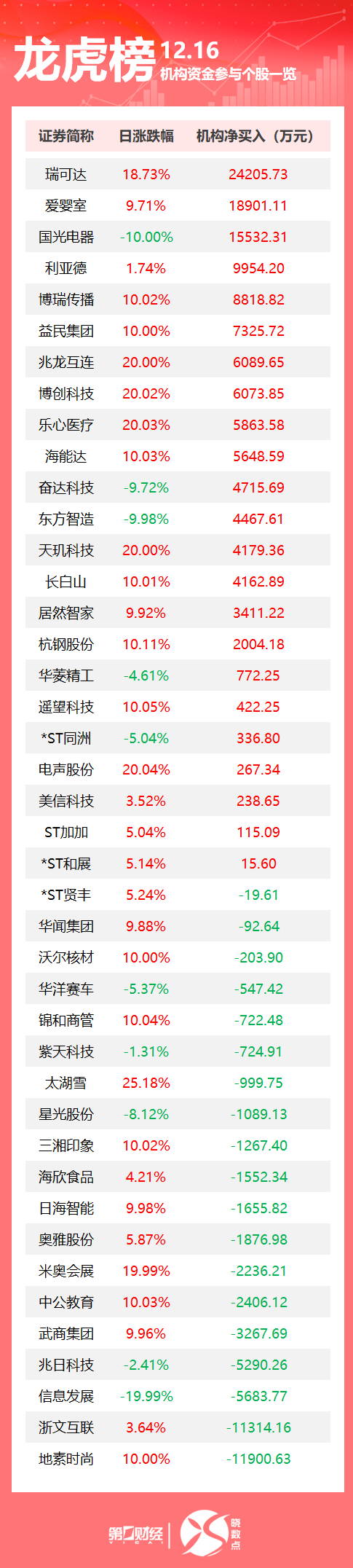 USTR对多晶硅等产品加征301关税，商务部回应；巴沙尔·阿萨德抵俄后首次发声；特朗普再次警告哈马斯｜早报