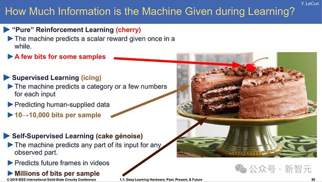 LeCun八年前神预言，大模型路线再颠覆？OpenAI宣告：强化学习取得稳定性突破