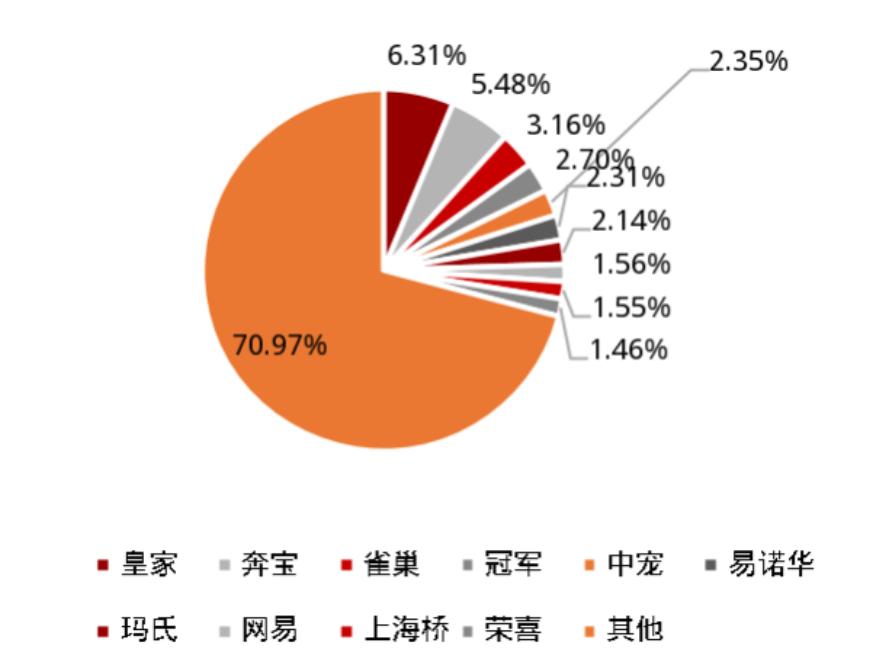 猫狗消费超过人，宠物赛道的投资机会在哪里？