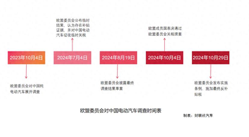 2024年终盘点|困难重重但难挡全球汽车业电动化大潮 中国车企出口仍将有不错成绩