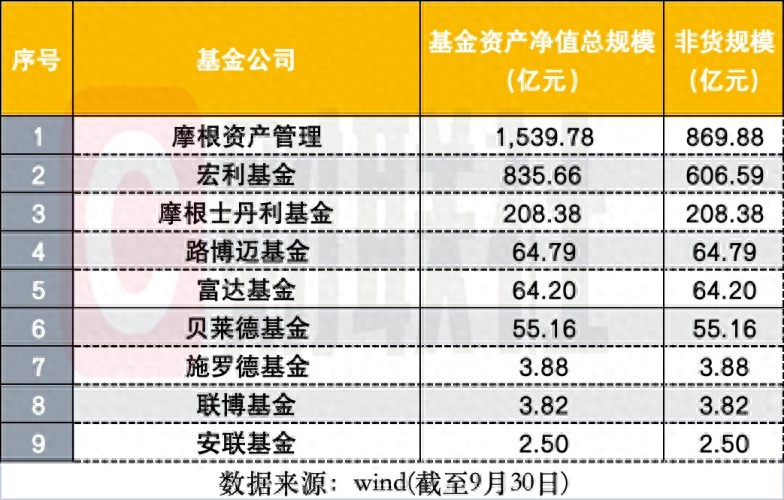 展业不足一年，联博基金再换总经理，8家外商独资公募年内变更43个高管岗位