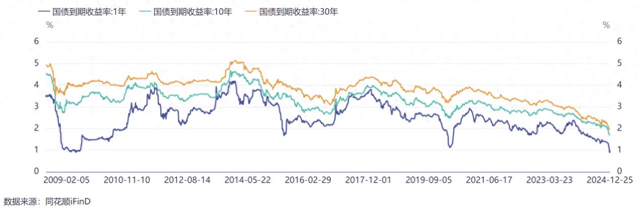 低利率时代到来，投资者如何应对？