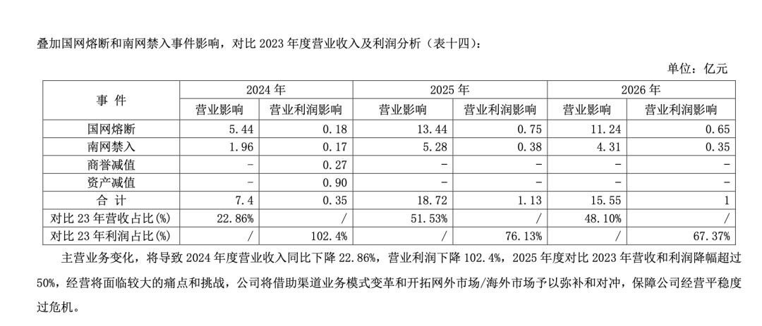 连遭两大电网“拉黑”，营收恐减少几十亿元，股价五涨停后又跌停，公司称“不知是哪来的钱在炒，市场要炒，我们也没办法”