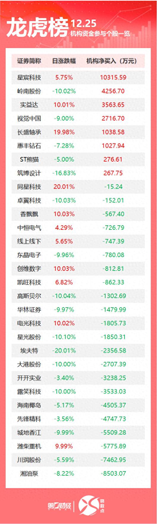 财政部，重要决定；应对特朗普“购岛”言论，丹麦称将大幅增加这项开支；遇难人数升至38人！