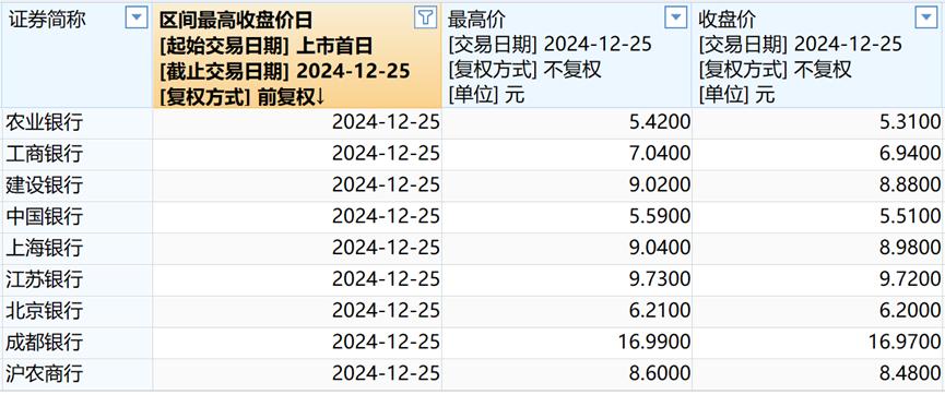 A股基金年内最大“遗珠”