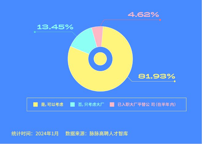 追寻职场旷野，高校毕业生涌进消费大厂