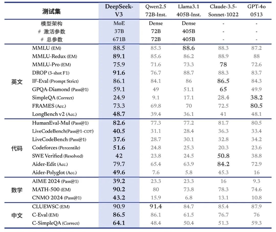 “AI界的拼多多”DeepSeek发布新模型