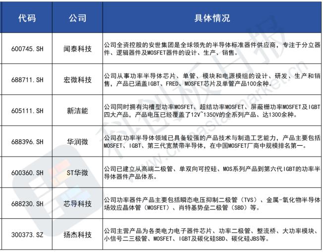 订单超预期，英伟达供应链又一赢家出现