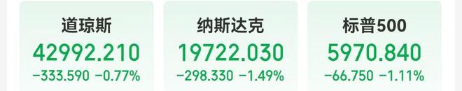 特斯拉市值一夜蒸发超5200亿元！恐慌指数一度飙涨23%！耶伦警告美国国会，财政部得动用超常规手段