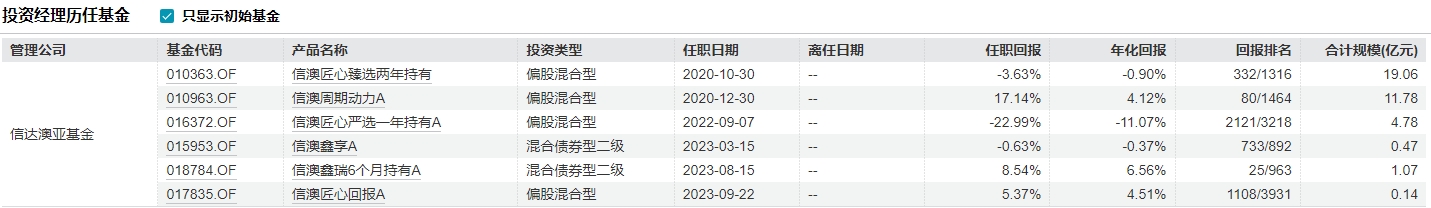 又一例公募“老鼠仓”！信达澳亚基金在任基金经理被罚没超154万元