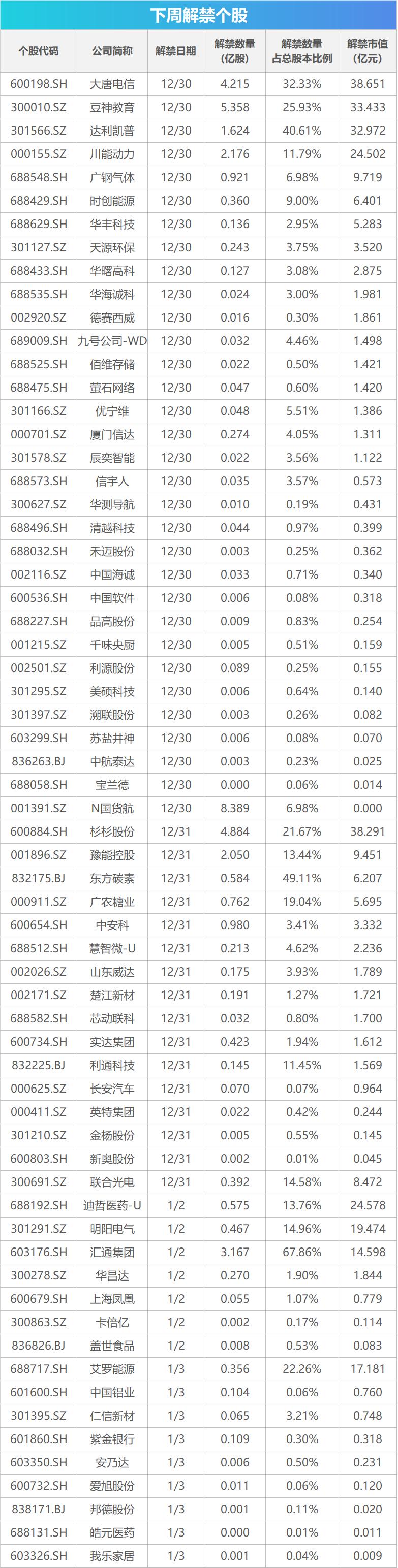 下周关注丨12月PMI数据将公布，这些投资机会最靠谱