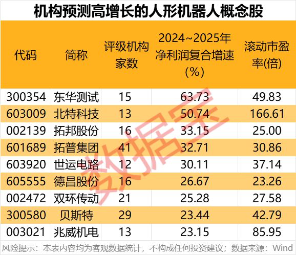 科技潜力牛股出炉！人形机器人、AI手机、智能驾驶、固态电池，谁是王者？