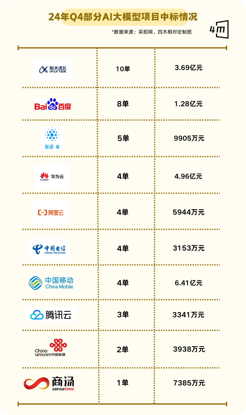 2024年的大模型：潮水流转，范式更新