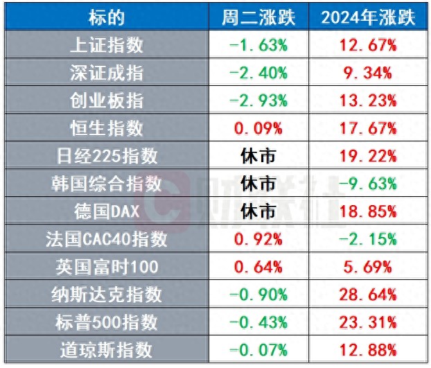 马斯克被曝长住海湖庄园 德国前财长力荐加密货币储备 | 环球市场