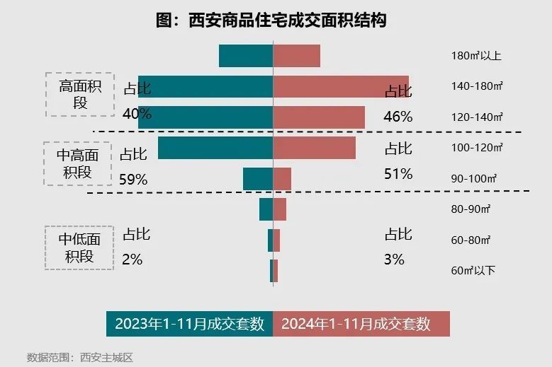 2024年收官：仅这三个城市，房价仍在上涨