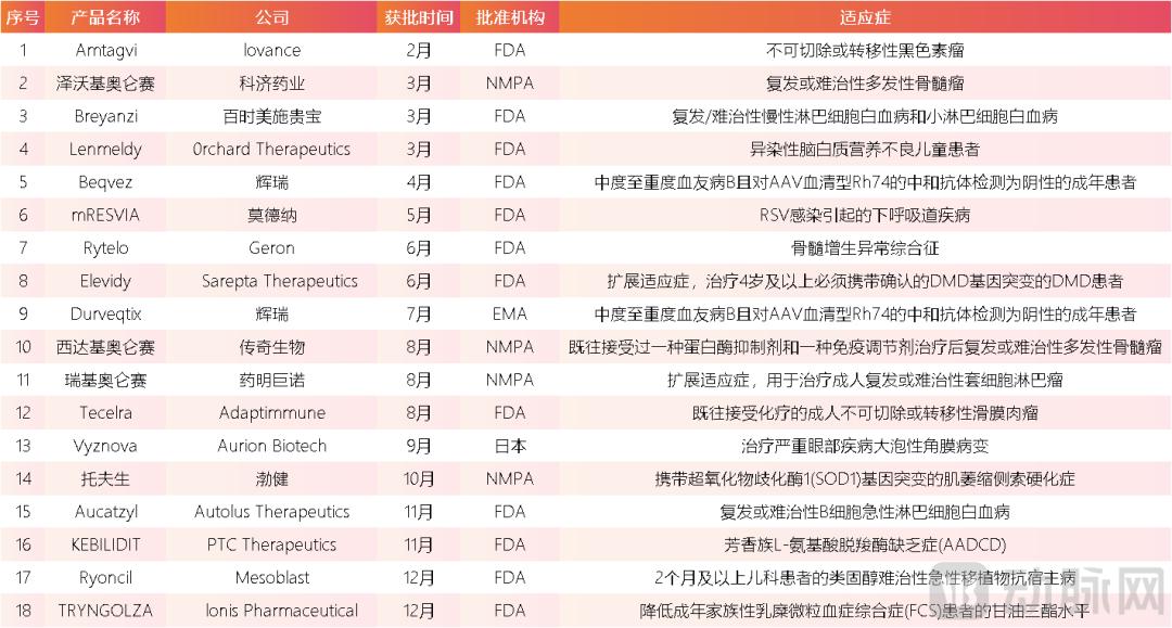 最吸金的生物医药赛道，陷入混战中？