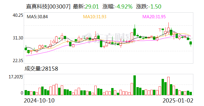 直真科技(003007.SZ)：完成子公司股权出售 聚焦主业发展