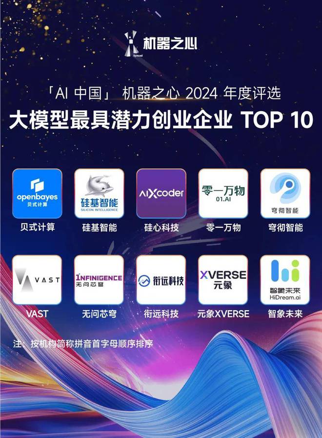 OpenBayes贝式计算获评「大模型最具潜力创业企业 TOP 10」