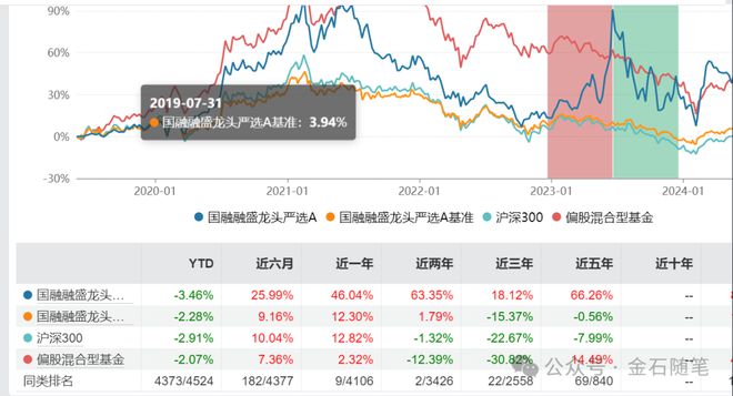 国融惨遭巨额赎回！周德生左手AI夺得公募亚军，右手光伏亏损惨重