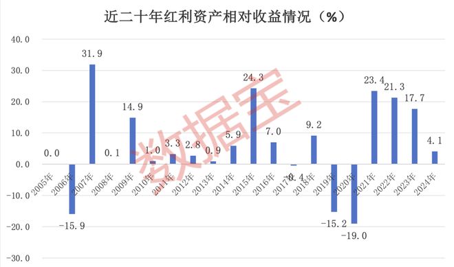 高股息股曝光！35股上榜，回报率最高或超8%（附名单）