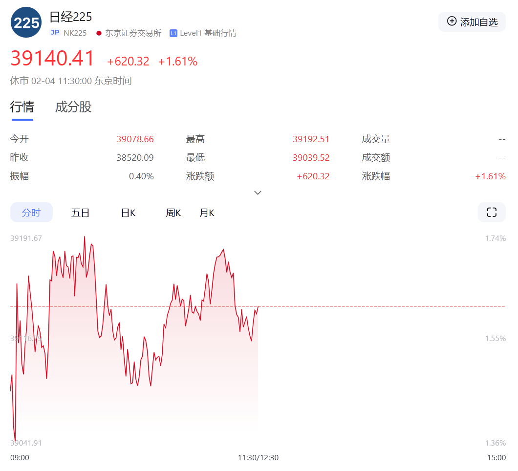 全线上涨！小米市值创历史新高，突破1万亿港元