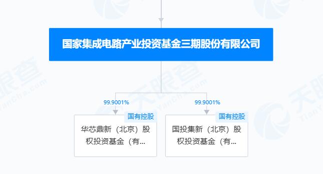 1640亿！国家大基金三期首次出手