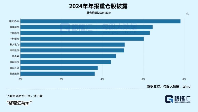 2025蛇年投资九大展望