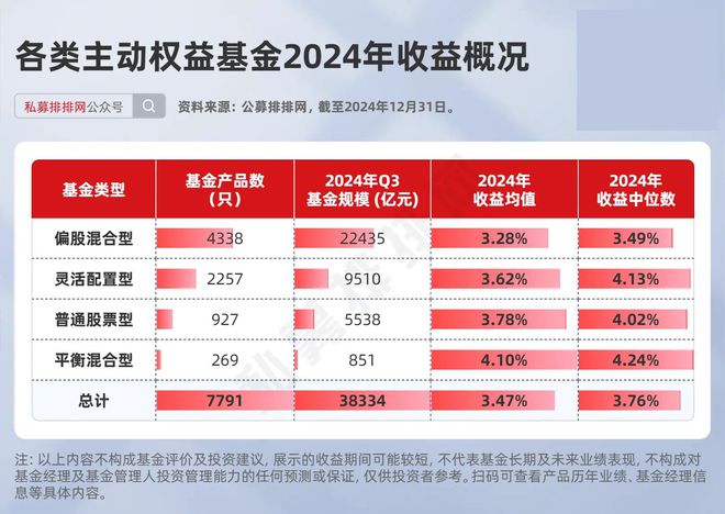 主动权益基金年度10强揭晓！大摩、财通基金旗下产品分别夺冠！