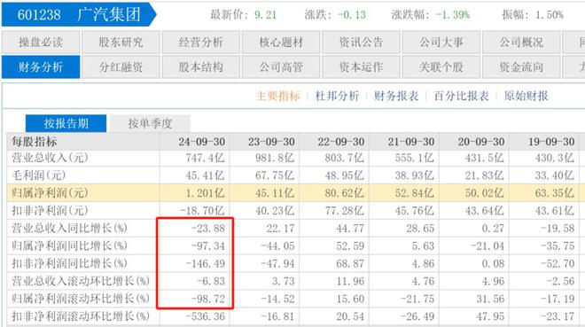 广汽研发占比垫底，但是和一个汽车名称死磕上了？