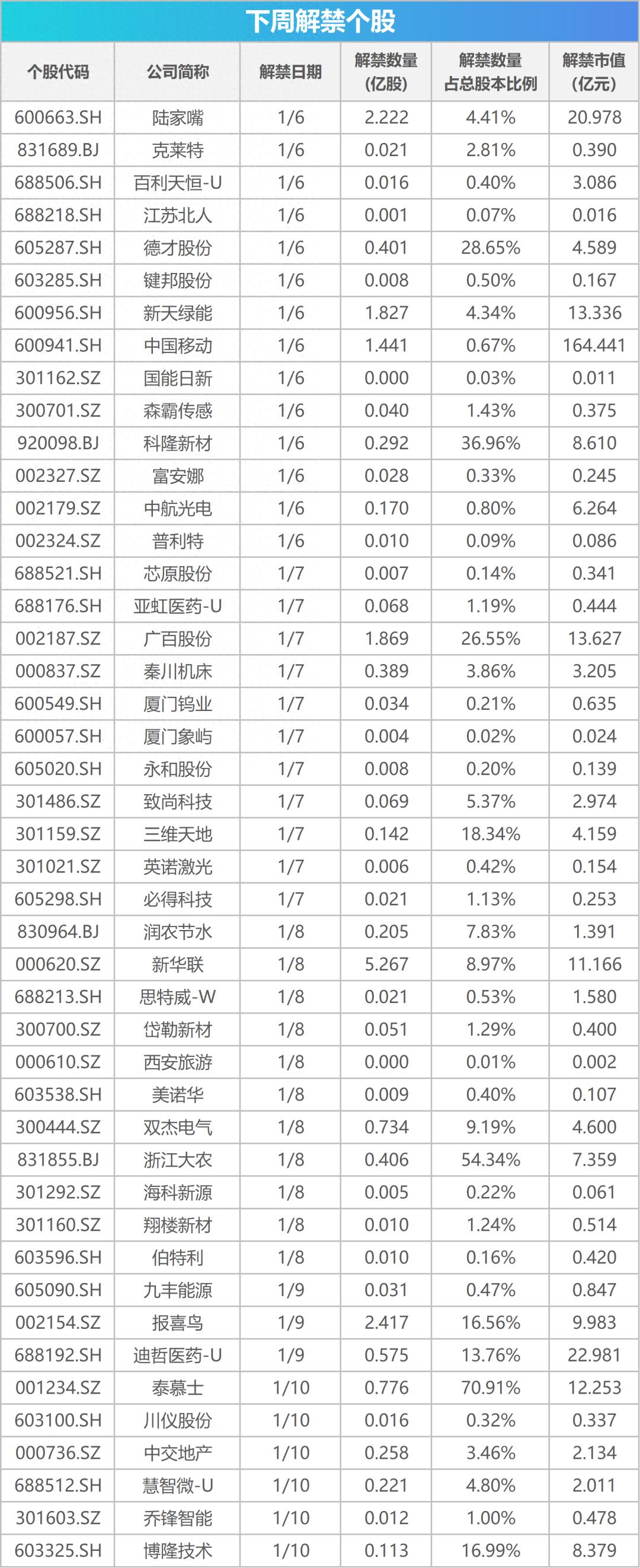 下周关注|12月CPI、PPI数据将公布，这些投资机会最靠谱