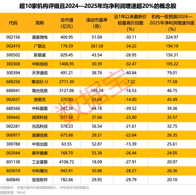 顶层设计出炉，数据基建迎利好！