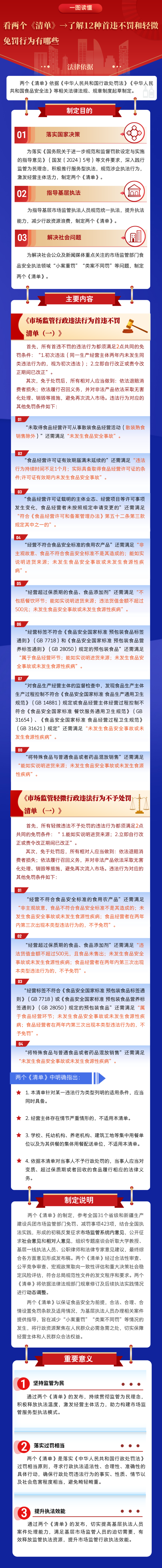 市监总局：12种首次违法和轻微违法行为不予处罚