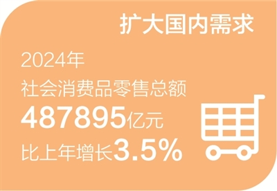 访六家部委  谈政策举措（经济新方位·对话·2025加油干）