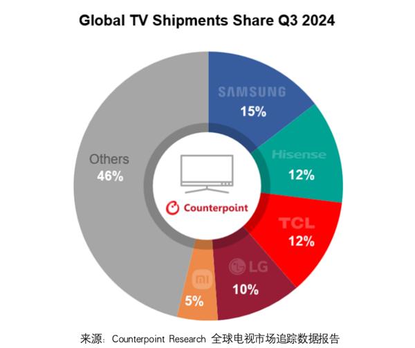 松下退出的电视市场，中国品牌却悄悄做大了