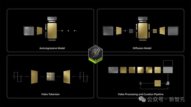 英伟达「世界基础模型」诞生，引爆物理AI革命！75页报告出炉，GitHub狂飙2k星