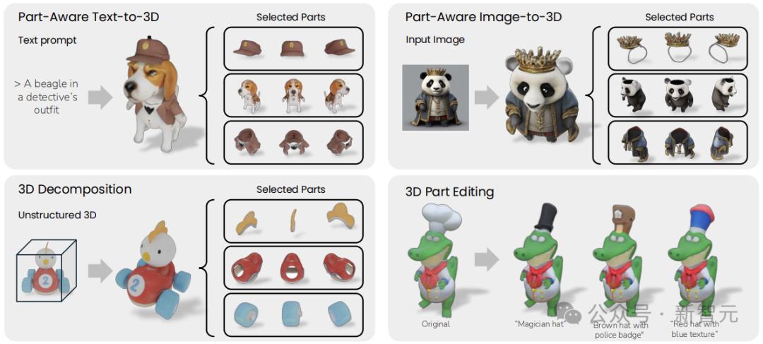 剑指专业领域零部件级3D生成，Meta联手牛津推出全新多视图扩散模型