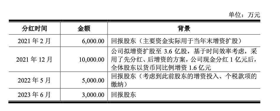 张凌赫代言、马斯克之母站台！网红品牌SKG改道北交所，上市梦能否成真？