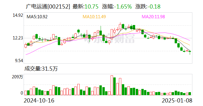 广电运通：推动人工智能战略落地