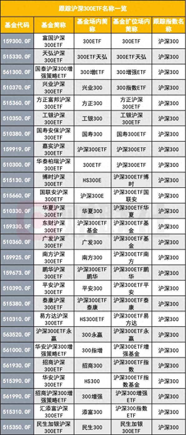 越来越多重名ETF“傻傻分不清”，是时候再规范下基金简称了